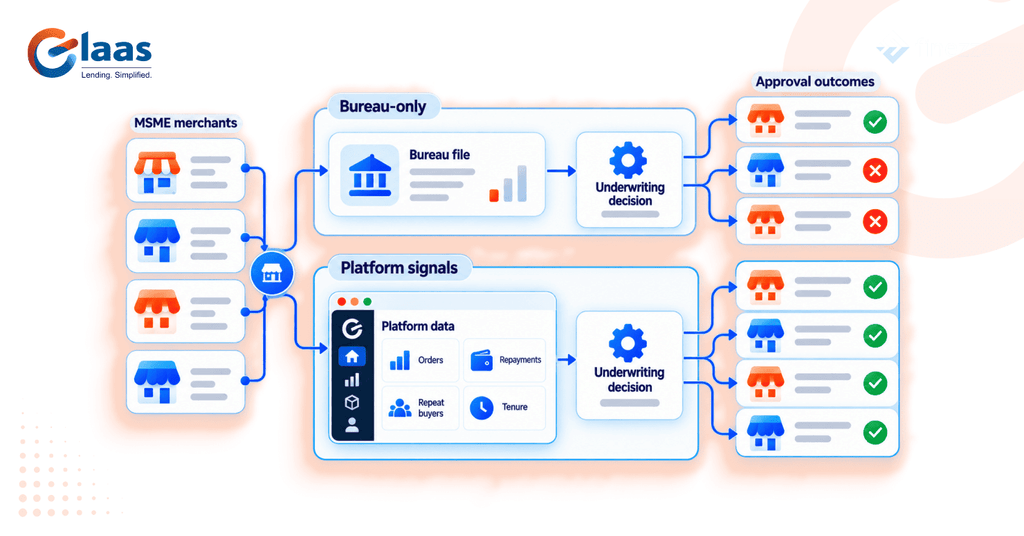 Embedded Credit vs Lending API